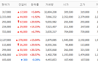 [증시키워드] 젠슨 황 방한 예정⋯회동 앞둔 ‘현대차·네이버·LG’에 쏠린 투심