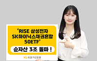 KB운용, 'RISE 삼성전자SK하이닉스채권혼합50 ETF' 순자산 3조 돌파
