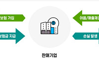 신보, 위기 피해기업 특례보험 출시…보상률 최대 90%