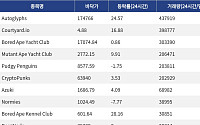 [넥스블록][핫 NFT] Autoglyphs, 일 거래량 43만7919달러… 바닥가 17만4766달러
