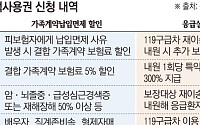삼성생명, 배타적사용권 2건 신청⋯가족·응급의료 보장 차별화