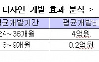 &quot;기술격차 작을수록 디자인이 성패 좌우&quot;