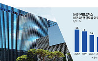 삼성바이오로직스 이직률 1.9% 역대 최저⋯노사 협상은 여전히 평행선