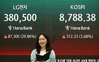 코스피, 8788.38 마감…사상 최고치 또 경신 [포토]