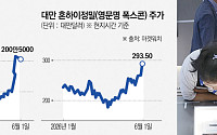 ‘IPO 대어 3사’ 출격 훈풍⋯월가, 차세대 아시아 AI 공급망株 주목