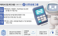 신한금융, 회계관리에 AI 입힌다…내부통제 고도화 착수