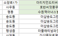 [오늘의 청약 일정] ‘호반써밋풍무Ⅱ(C5)’ 1순위 청약 등