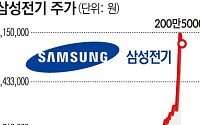1년간 '1540%' 오른 이 주식…"추가 상승 가능성 여전"