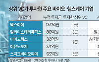 상위권 VC 돈 몰린 곳 보니…바이오·AI 두각