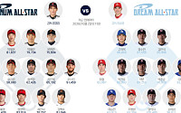 2026 KBO 올스타전 투표 방법…현재 1위는?