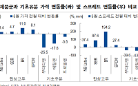 NH투자증권 “합성고무 펀더멘털 차별화…최선호주는 금호석유화학”