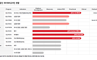 하나 "올릭스, 로레알 전략투자 유치…탈모·비만·황반변성 모멘텀 부각"