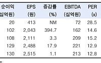 한국투자證 “한국카본, 핵심 원재료 가격 하락 전환⋯지금이 매수 적기”
