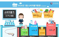한은 "물가 3%대 진입"…중동발 유가 충격에 당분간 고물가 경계