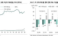 하나증권 "일본, 엔화 방어 위해 미 국채 매도 가능성…금리 상승 압력"