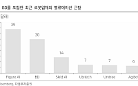 다올證 “현대차, 보스턴다이내믹스와 밀월 구체화…목표가 100만원으로 상향”