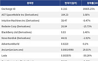 [넥스블록][신규 코인 톱10] Oxchange IO 19005.25% 상승, AST SpaceMobile Inc 1.66% 상승