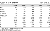 대신증권 "알테오젠, 특허 리스크 완화…신규 딜 가능성 높아져"