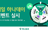 하나증권, 매일 하나데이 이벤트 실시⋯“국내주식 1주 이상 매수하면 경품 기회”