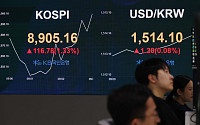 코스피, 8900선 돌파 후 등락 [포토]