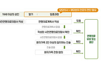 '연명의료 중단' 의향서 작성, 온라인에서도 가능해진다