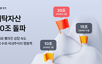 카카오페이증권, 예탁자산 20조 돌파..."성장 속도 2배 빨라져"