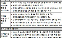 “온라인도 가능” 연명의료 결정 더 쉬워진다
