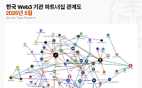 [넥스블록]韓 암호화폐 기관 경쟁, ‘규제 설계전’으로 확대