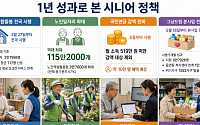 이재명 정부 1주년, 노후정책 성적은?