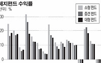 [리치머리를 좇아라]소규모 헤지펀드, '큰 돈' 안부럽다