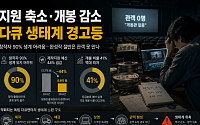 [단독] “다큐 감독 90% 생계 막막”…예산 44% 삭감에 개봉도 반토막