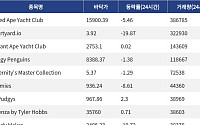 [넥스블록][핫 NFT] Bored Ape Yacht Club, 일 거래량 38만6785달러… 바닥가 1만5900.39달러