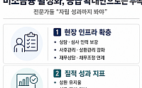 공급 두 배 늘린다지만…전문가들 “현장 인프라가 성패 가른다” [미소금융의 재발견]