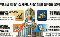 “양극화에도 수혜가?”…신세계, 백화점 날개 달고 역대 최대 실적 전망
