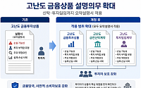 고난도 신탁·투자일임도 '손실주의' 첫 장에…사전적 소비자보호 강화