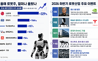 올해 대형 로봇주 평균 155% 급등…'젠슨 황 효과'에 하반기 기대감 커진다