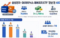 삼성전자·SK하이닉스 레버리지 ETF 40대가 '큰손'