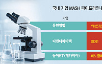 국산 MASH 신약 기대감…임상 승인에 글로벌 학회서 존재감 뽐내