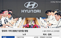 현대차·기아, '하투' 전선 본격화…성과급·노란봉투법 변수에 긴장 고조
