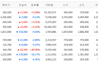 [증시키워드] 젠슨 황 오늘 저녁 방한 전망⋯회동 앞둔 SKㆍ네이버ㆍLG에 쏠린 투심