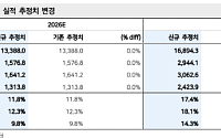 메리츠 "삼성전기, AI 부품 3축 이상 없다…MLCC 등 성장축 유효"