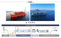 팀코리아, 美 루이지애나 FLNG 1호기 수주⋯삼성중공업 4조원 규모 EPC 확보