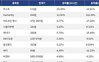[넥스블록][하락 코인 10] 저스트 -20.34% 급락, Humanity -12.56% 하락
