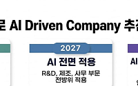 에코프로, 전사적 AX 추진…2028년까지 전 부문 AI 도입
