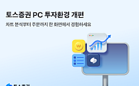 토스증권, PC 버전 업데이트⋯“차트 분석부터 주문까지 한 화면에서”