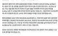 구윤철, OECD 경제전망 언급…'성장과 재정건전성' 동시 개선 강조 [SNS 정책 레이더]