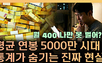 평균연봉 5000만 원이라는데⋯내 월급은 왜 그대로일까 [T 같은 F]