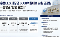 홍콩 ELS 과징금 6000억원대 결론…은행권 생산적금융 ‘숨통’ [종합]