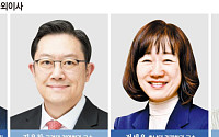 [단독] '정치색' 뺀 산업은행 이사회, 학계·연구기관 '찐 전문가'로 재편