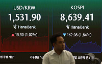 3중고 짓눌린 원·달러 환율 ‘석달만 최고’ [상보]